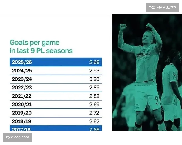 英超联赛节奏持续加快 球员体能分配成为新课题